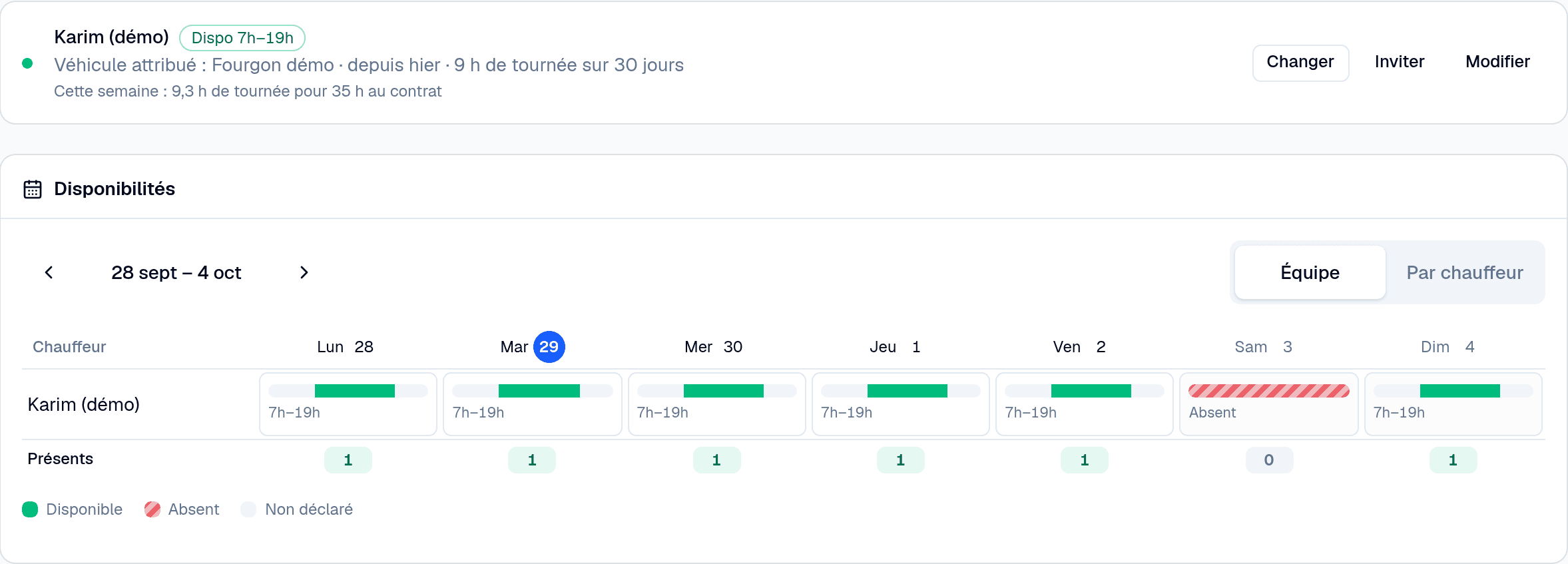Équipe : chauffeur, véhicule attribué, heures de la semaine et disponibilités